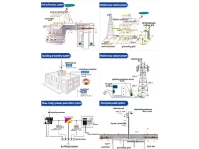 CU-BOND Round Conductors