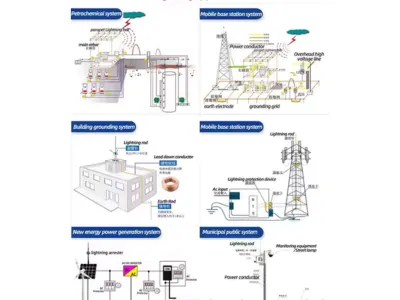 Iron Coating Ground Terminal Box
