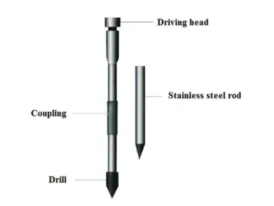 High Strength Stainless Steel Ground Rods